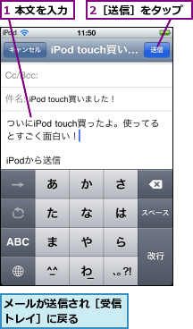 1 本文を入力,2［送信］をタップ,メールが送信され［受信トレイ］に戻る    