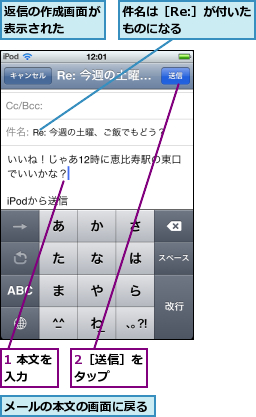 1 本文を入力  ,2［送信］をタップ  ,メールの本文の画面に戻る,件名は［Re:］が付いたものになる    ,返信の作成画面が表示された  