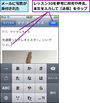 メールに写真が添付された  ,レッスン30を参考に宛先や件名、本文を入力して［送信］をタップ
