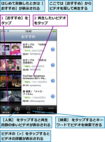 1［おすすめ］をタップ    ,2 再生したいビデオをタップ      ,ここでは［おすすめ］からビデオを探して再生する,はじめて起動したときは［おすすめ］が表示される,ビデオの［/>］をタップするとビデオの詳細が表示される  ,［人気］ をタップすると再生回数の多いビデオが表示される,［検索］ をタップするとキーワードでビデオを検索できる
