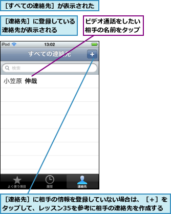 ビデオ通話をしたい相手の名前をタップ,［すべての連絡先］が表示された,［連絡先］に登録している連絡先が表示される  ,［連絡先］に相手の情報を登録していない場合は、［＋］をタップして、レッスン35を参考に相手の連絡先を作成する
