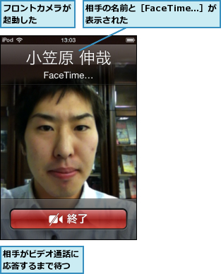 フロントカメラが起動した    ,相手がビデオ通話に応答するまで待つ,相手の名前と［FaceTime...］が表示された      
