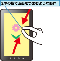 2本の指で画面をつまむような動作