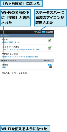 Wi-Fiの名前の下に［接続］と表示された　　　　,Wi-Fiを使えるようになった,ステータスバーに電波のアイコンが表示された,［Wi-Fi設定］に戻った