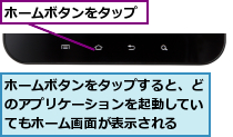 ホームボタンをタップ,ホームボタンをタップすると、どのアプリケーションを起動していてもホーム画面が表示される