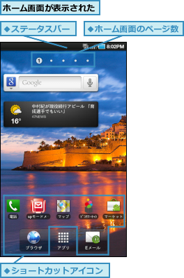 ホーム画面が表示された