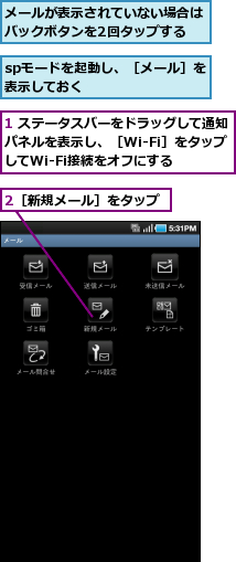 1 ステータスバーをドラッグして通知パネルを表示し、［Wi-Fi］をタップ　してWi-Fi接続をオフにする,2［新規メール］をタップ,spモードを起動し、［メール］を表示しておく　　　　　　　,メールが表示されていない場合はバックボタンを2回タップする