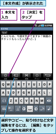 1 本文を入力　　,選択やコピー、貼り付けなど文字編集をするには、［編集］をタップして操作を選択する,２［決定］をタップ　　,［本文作成］が表示された