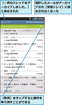 選択したメールがアーカイブされ［受信トレイ］に表示されなくなった,［○件のスレッドをアーカイブしました。］と表示された,［取消］をタップすると操作を取り消すことができる　　　