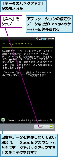 アプリケーションの設定やデータなどがGoogleのサ　ーバーに保存される,設定やデータを保存しなくてよい場合は、［Googleアカウントと　ともにデータをバックアップする］のチェックをはずす,［データのバックアップ］が表示された　　　　　　,［次へ］をタップ　　