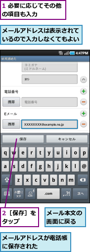 1 必要に応じてその他の項目も入力　　　　　,2［保存］をタップ　　,メールアドレスが電話帳に保存された　　　　,メールアドレスは表示されているので入力しなくてもよい,メール本文の画面に戻る