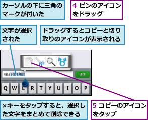 4 ピンのアイコンをドラッグ    ,5 コピーのアイコンをタップ      ,×キーをタップすると、選択した文字をまとめて削除できる,カーソルの下に三角のマークが付いた  ,ドラッグするとコピーと切り取りのアイコンが表示される,文字が選択された  