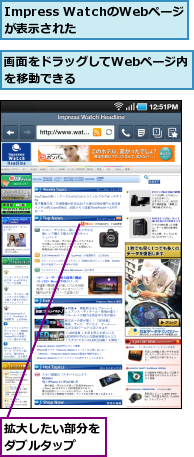 Impress WatchのWebページが表示された　　,拡大したい部分をダブルタップ　　,画面をドラッグしてWebページ内を移動できる　　　　　　　　　