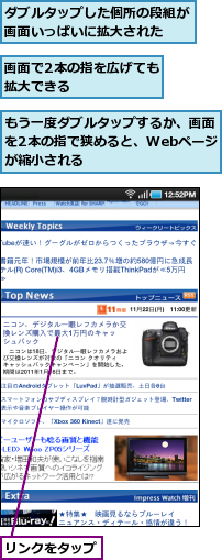 もう一度ダブルタップするか、画面を2本の指で狭めると、Webページ　が縮小される　　,ダブルタップした個所の段組が画面いっぱいに拡大された　　,リンクをタップ,画面で2本の指を広げても拡大できる　　　　　　