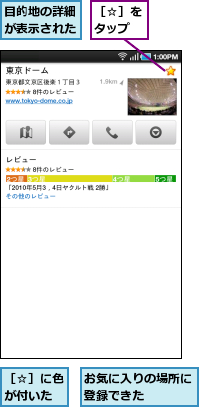 お気に入りの場所に登録できた　　　,目的地の詳細が表示された,［☆］に色が付いた,［☆］をタップ