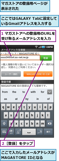 1 マガストアへの登録用のURLを受け取るメールアドレスを入力　　,ここではGALAXY Tabに設定しているGmailアドレスを入力する　　,ここで入力したメールアドレスがMAGASTORE IDとなる,マガストアの登録用ページが表示された　　　　　　　,２［登録］をタップ
