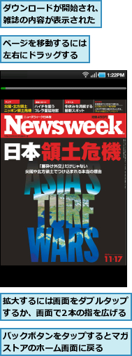 ダウンロードが開始され、雑誌の内容が表示された,バックボタンをタップするとマガストアのホーム画面に戻る　　,ページを移動するには左右にドラッグする,拡大するには画面をダブルタップするか、画面で2本の指を広げる