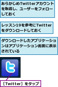 あらかじめTwitterアカウントを取得し、ユーザーをフォローしておく,ダウンロードしたアプリケーションはアプリケーション画面に表示されている,レッスン19を参考にTwitterをダウンロードしておく,［Twitter］をタップ