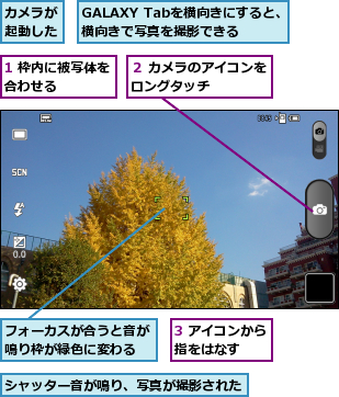 1 枠内に被写体を合わせる　　　　,3 アイコンから指をはなす　　,GALAXY Tabを横向きにすると、横向きで写真を撮影できる　　,カメラが起動した,シャッター音が鳴り、写真が撮影された,フォーカスが合うと音が鳴り枠が緑色に変わる,２ カメラのアイコンをロングタッチ　　　　
