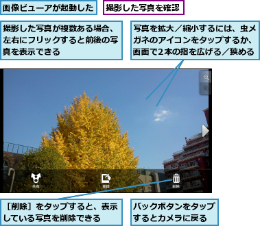 バックボタンをタップするとカメラに戻る,写真を拡大／縮小するには、虫メガネのアイコンをタップするか、画面で2本の指を広げる／狭める,撮影した写真が複数ある場合、左右にフリックすると前後の写真を表示できる,撮影した写真を確認,画像ビューアが起動した,［削除］をタップすると、表示している写真を削除できる　　