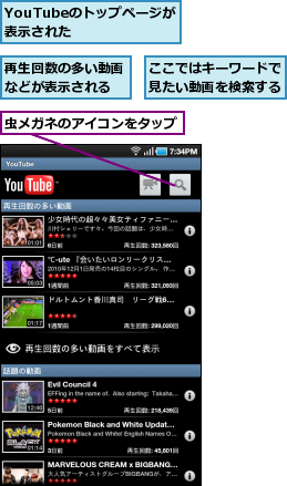 YouTubeのトップページが表示された　　　　,ここではキーワードで見たい動画を検索する,再生回数の多い動画などが表示される,虫メガネのアイコンをタップ