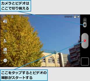 ここをタップするとビデオの撮影がスタートする　　　,カメラとビデオはここで切り替える