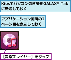 Kiesでパソコンの音楽をGALAXY Tabに転送しておく　　　　　　,アプリケーション画面の2ページ目を表示しておく,［音楽プレイヤー］をタップ