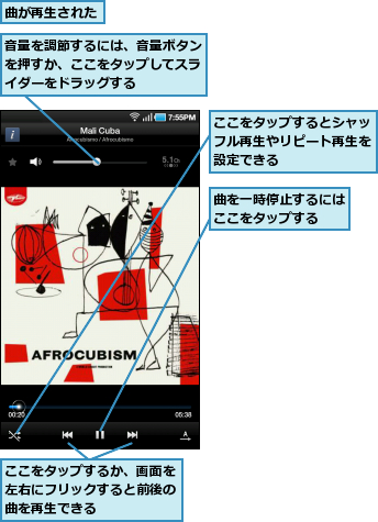 ここをタップするか、画面を左右にフリックすると前後の曲を再生できる,ここをタップするとシャッフル再生やリピート再生を設定できる,曲が再生された,曲を一時停止するにはここをタップする　　,音量を調節するには、音量ボタンを押すか、ここをタップしてスライダーをドラッグする