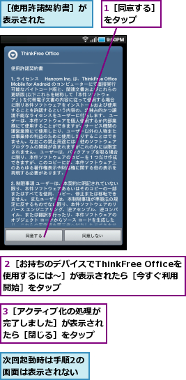 1［同意する］をタップ　　　,3［アクティブ化の処理が完了しました］が表示されたら［閉じる］をタップ,次回起動時は手順2の画面は表示されない,２［お持ちのデバイスでThinkFree Officeを使用するには〜］が表示されたら［今すぐ利用　　開始］をタップ,［使用許諾契約書］が表示された　　　　　