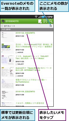Evernoteのメモの一覧が表示された,ここにメモの数が表示される　　,標準では更新日順にメモが表示される,表示したいメモをタップ　　　