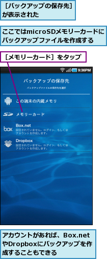 ここではmicroSDメモリーカードにバックアップファイルを作成する,アカウントがあれば、Box.netやDropboxにバックアップを作　成することもできる,［バックアップの保存先］が表示された　　　　　,［メモリーカード］をタップ