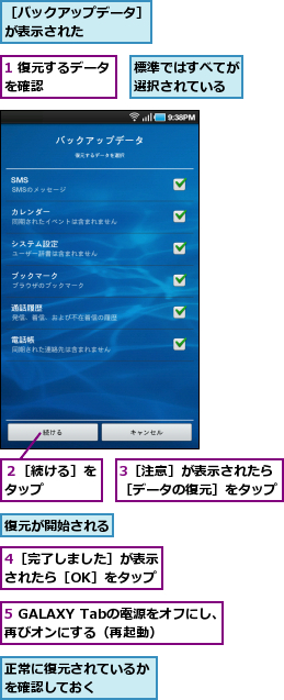 1 復元するデータを確認　　　　　,3［注意］が表示されたら［データの復元］をタップ,4［完了しました］が表示されたら［OK］をタップ,5 GALAXY Tabの電源をオフにし、再びオンにする（再起動）　　　,復元が開始される,標準ではすべてが選択されている,正常に復元されているかを確認しておく　　　,２［続ける］をタップ　　　,［バックアップデータ］が表示された　　　　