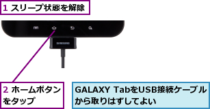1 スリープ状態を解除,2 ホームボタンをタップ　　　　,GALAXY TabをUSB接続ケーブルから取りはずしてよい　　