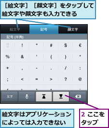 2 ここをタップ  ,絵文字はアプリケーションによっては入力できない,［絵文字］［顔文字］をタップして絵文字や顔文字も入力できる  