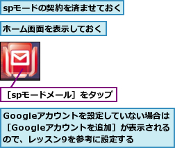 Googleアカウントを設定していない場合は［Googleアカウントを追加］が表示されるので、レッスン9を参考に設定する,spモードの契約を済ませておく,ホーム画面を表示しておく,［spモードメール］をタップ