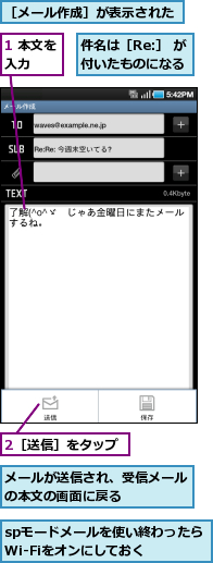 1 本文を入力　　,2［送信］をタップ,spモードメールを使い終わったらWi-Fiをオンにしておく,メールが送信され、受信メールの本文の画面に戻る　　　　　,件名は［Re:］ が付いたものになる,［メール作成］が表示された