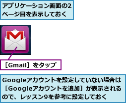 Googleアカウントを設定していない場合は［Googleアカウントを追加］が表示されるので、レッスン9を参考に設定しておく,アプリケーション画面の2ページ目を表示しておく,［Gmail］をタップ