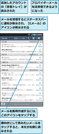 プロバイダーメールを送受信できるようになった,メールを受信するとステータスバーに通知が表示され、［Eメール］のアイコンが表示される,メールを新規作成するには、このアイコンをタップする,横向きにして読みたいメールをタップすると、本文が右側に表示される,追加したアカウントの［受信トレイ］が表示された