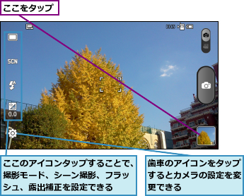 ここのアイコンタップすることで、撮影モード、シーン撮影、フラッシュ、露出補正を設定できる,ここをタップ,歯車のアイコンをタップするとカメラの設定を変更できる