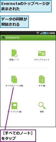 Evernoteのトップページが表示された　　,データの同期が開始される　　,［すべてのノート］をタップ　　　　　