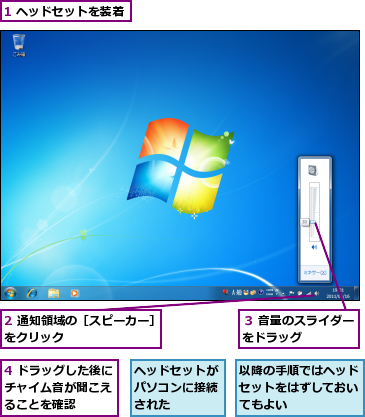 1 ヘッドセットを装着,2 通知領域の［スピーカー］をクリック　　　　　　　　,4 ドラッグした後にチャイム音が聞こえ　ることを確認,ヘッドセットがパソコンに接続された,以降の手順ではヘッドセットをはずしておいてもよい,３ 音量のスライダーをドラッグ　　　　