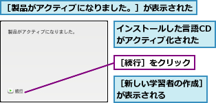 インストールした言語CDがアクティブ化された,［新しい学習者の作成］が表示される　　　　,［続行］をクリック,［製品がアクティブになりました。］が表示された