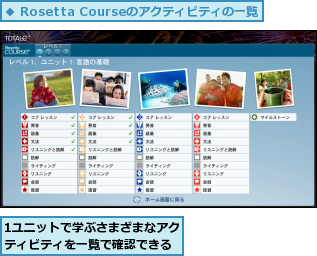 1ユニットで学ぶさまざまなアクティビティを一覧で確認できる