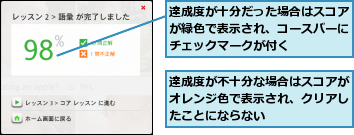 達成度が不十分な場合はスコアがオレンジ色で表示され、クリアしたことにならない,達成度が十分だった場合はスコアが緑色で表示され、コースバーにチェックマークが付く