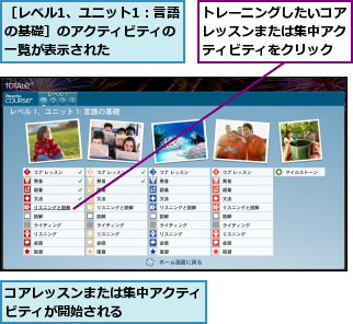 コアレッスンまたは集中アクティビティが開始される　　　　　,トレーニングしたいコアレッスンまたは集中アクティビティをクリック,［レベル1、ユニット1：言語の基礎］のアクティビティの一覧が表示された