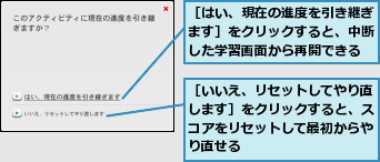 ［いいえ、リセットしてやり直します］をクリックすると、スコアをリセットして最初からやり直せる,［はい、現在の進度を引き継ぎます］をクリックすると、中断した学習画面から再開できる