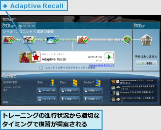 トレーニングの進行状況から適切なタイミングで復習が提案される　　　　
