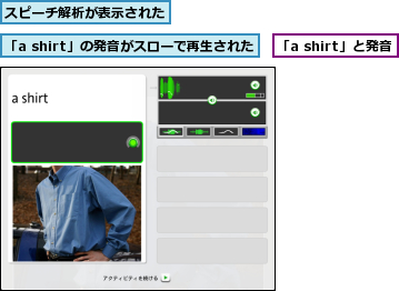 「a shirt」と発音,「a shirt」の発音がスローで再生された,スピーチ解析が表示された