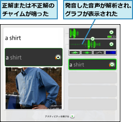 正解または不正解のチャイムが鳴った,発音した音声が解析され、グラフが表示された