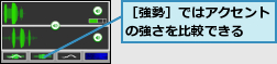 ［強勢］ではアクセントの強さを比較できる　　